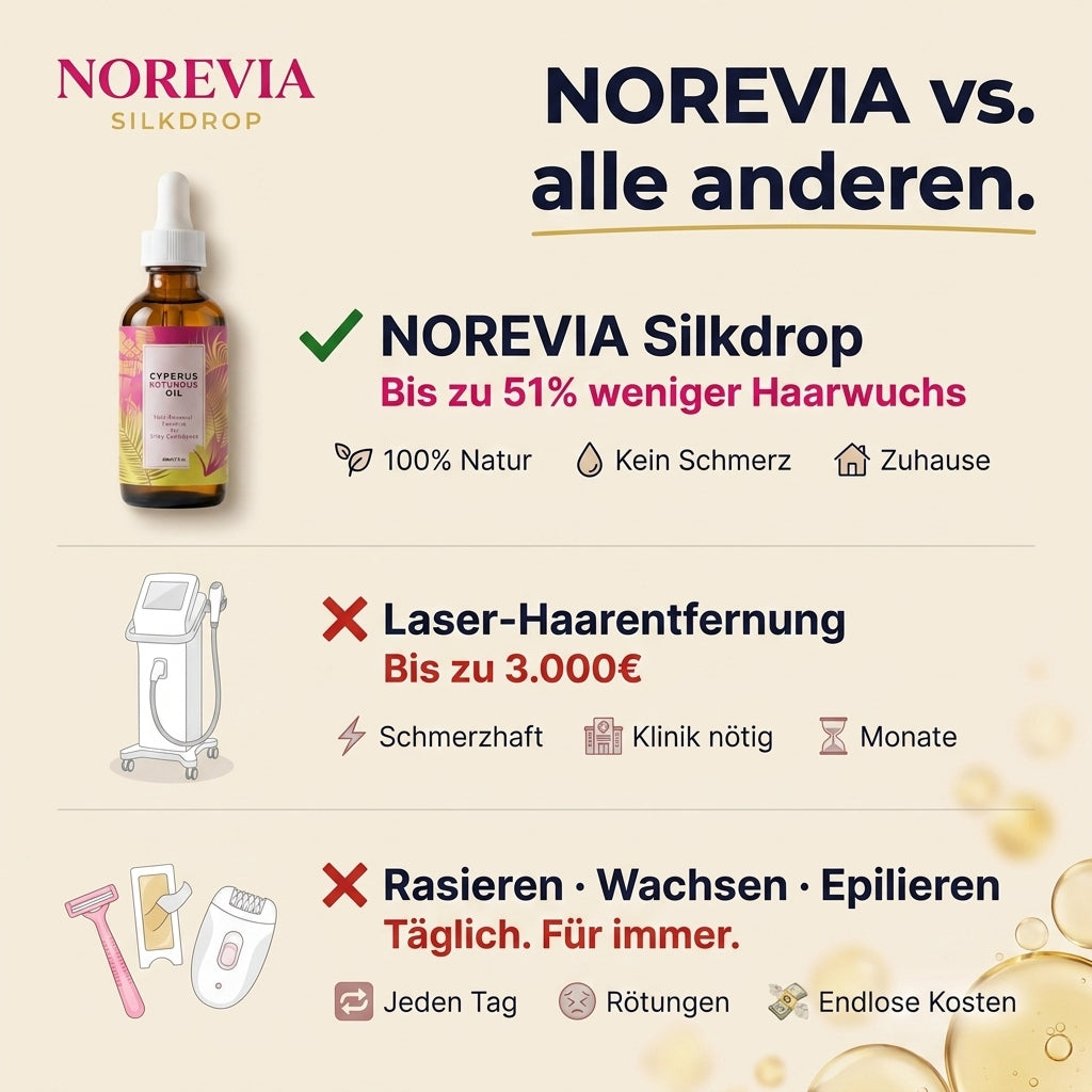NOREVIA Silkdrop I Haarwuchs-Hemmöl