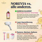NOREVIA Silkdrop | Haarwuchs-Hemmöl